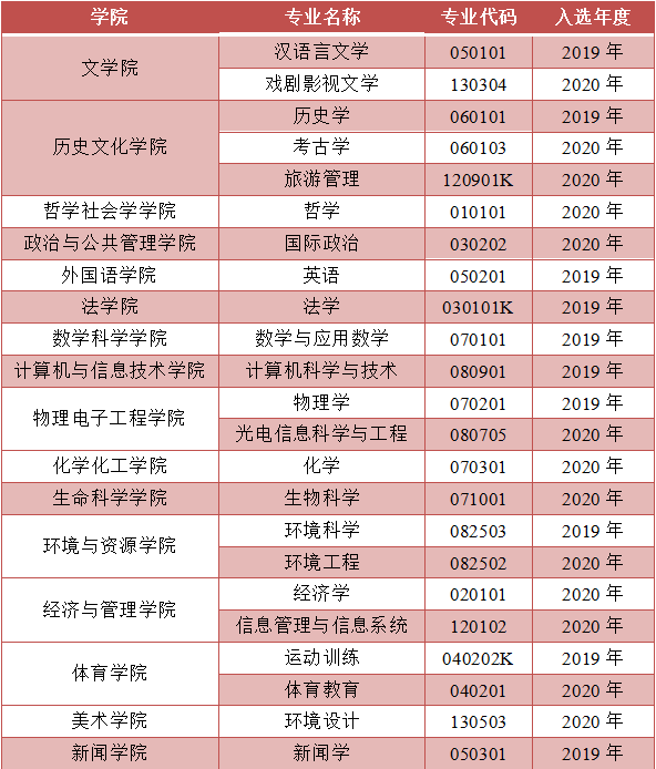 国家级一流.png