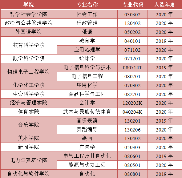 省级一流.png